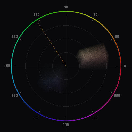 Chromascope vectorscope in bloom mode