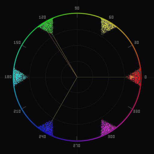 Vectorscope with triadic harmony overlay