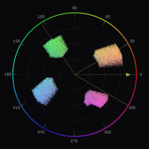Chromascope vectorscope with analogous overlay