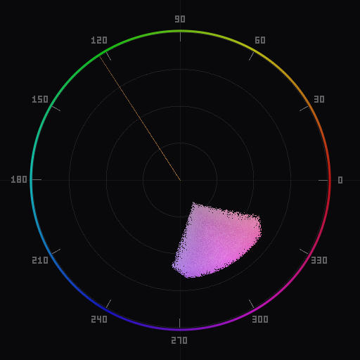 Side-by-side vectorscope comparison: left shows an off-center cluster indicating a blue color cast, right shows the same image corrected with the cluster recentered