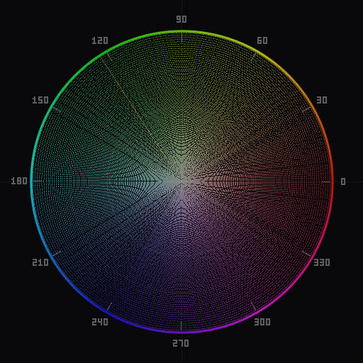 Vectorscope showing full color wheel distribution