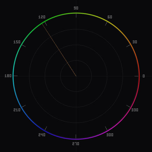 Vectorscope showing a tightly centered chrominance cluster indicating correct white balance with no color cast