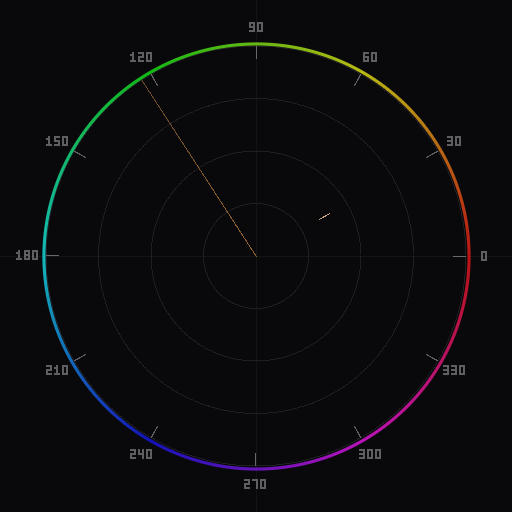 Vectorscope showing warm white balance shift